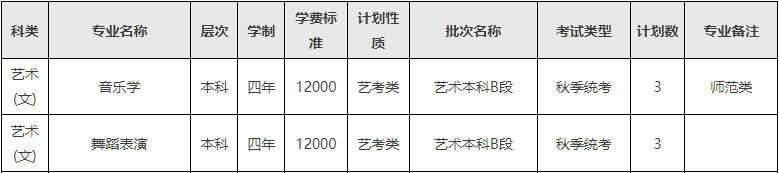 2024年西南民族大学音乐舞蹈类分省招生计划 2024年西南民族大学音乐舞蹈类分省招生计划