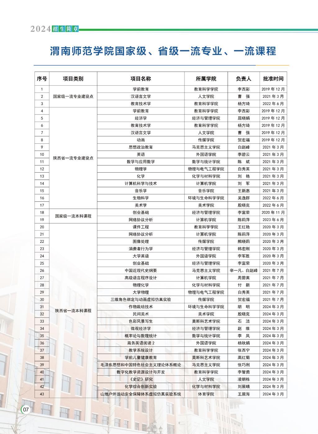 2024年渭南师范学院音乐舞蹈类招生简章（含招生计划）