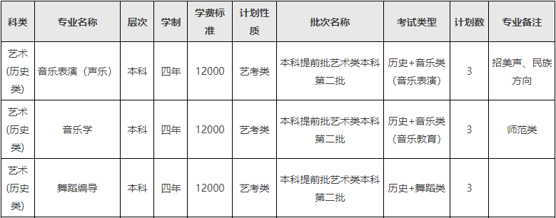 2024年西南民族大学音乐舞蹈类分省招生计划 2024年西南民族大学音乐舞蹈类分省招生计划