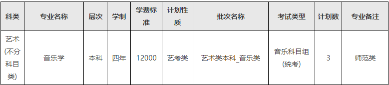 2024年西南民族大学音乐舞蹈类分省招生计划 2024年西南民族大学音乐舞蹈类分省招生计划