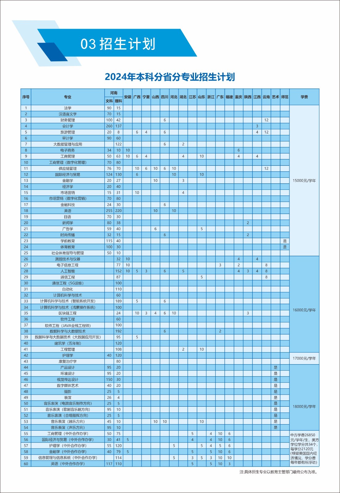 2024年郑州西亚斯学院音乐类专业本科分省招生计划 2024年郑州西亚斯学院音乐类专业本科分省招生计划