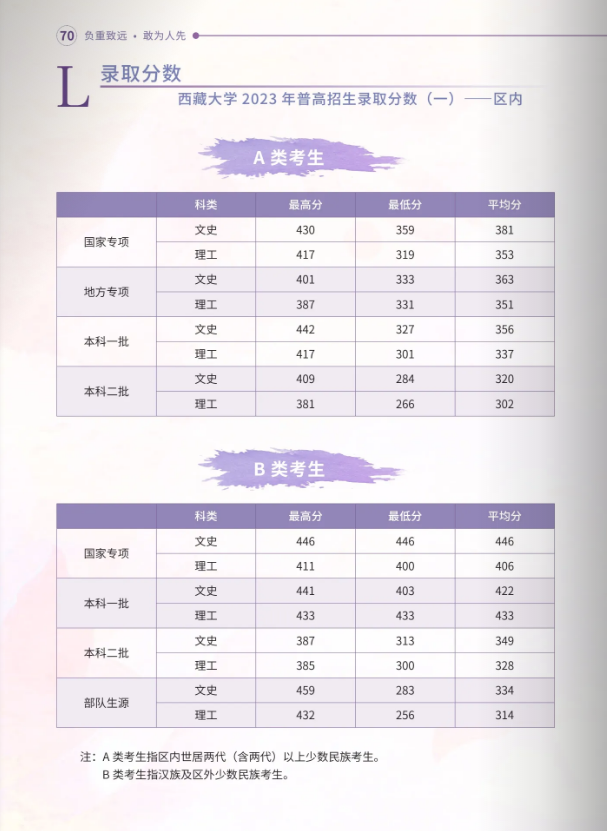 2024年西藏大学音乐舞蹈类本科招生报考指南 2024年西藏大学音乐舞蹈类本科招生报考指南