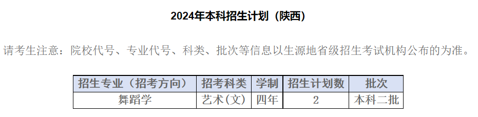 2024年四川音乐学院音乐、舞蹈类等专业本科招生分省计划