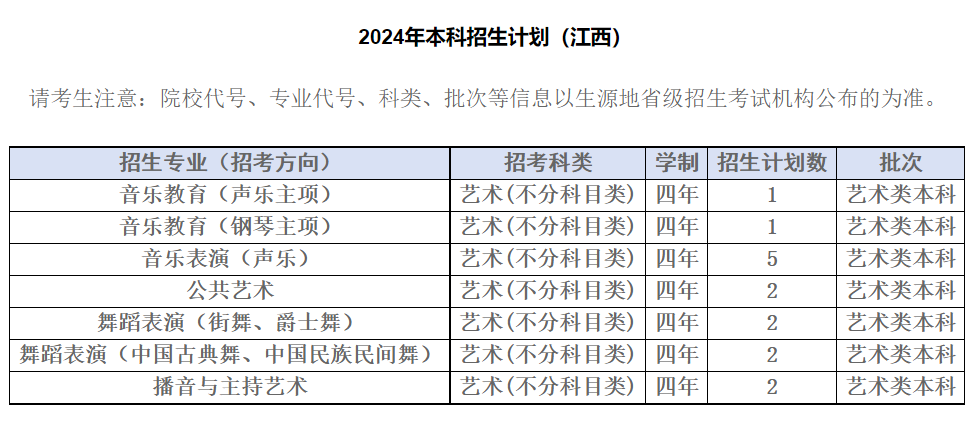 2024年四川音乐学院音乐、舞蹈类等专业本科招生分省计划