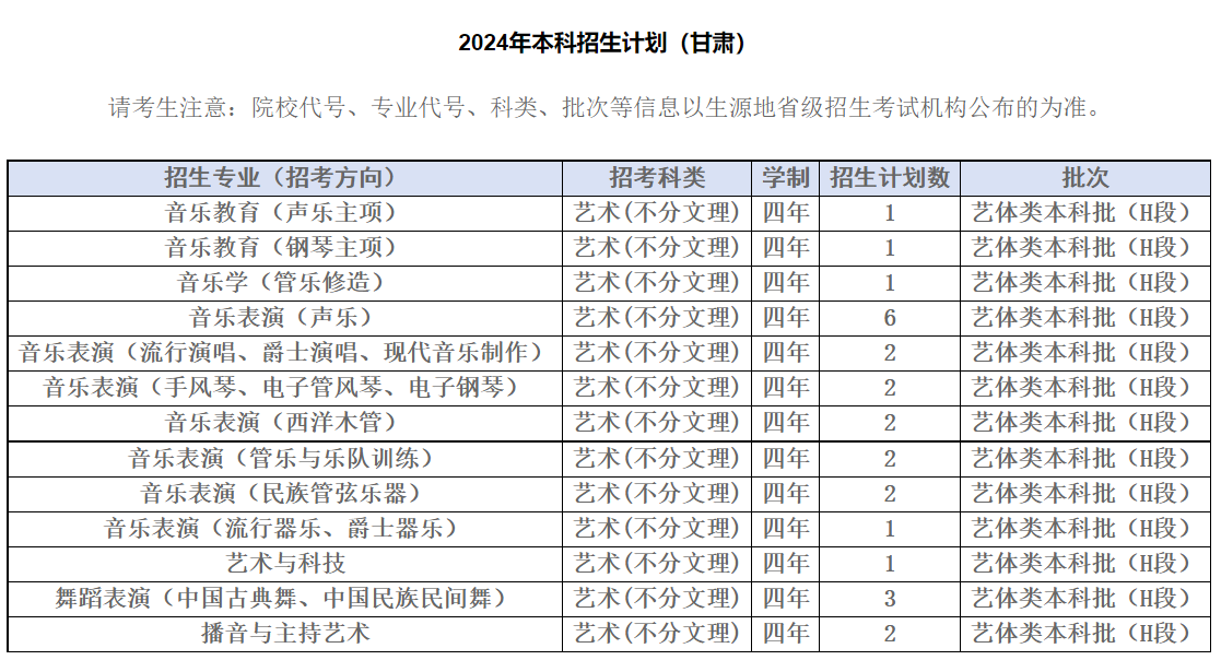 2024年四川音乐学院音乐、舞蹈类等专业本科招生分省计划