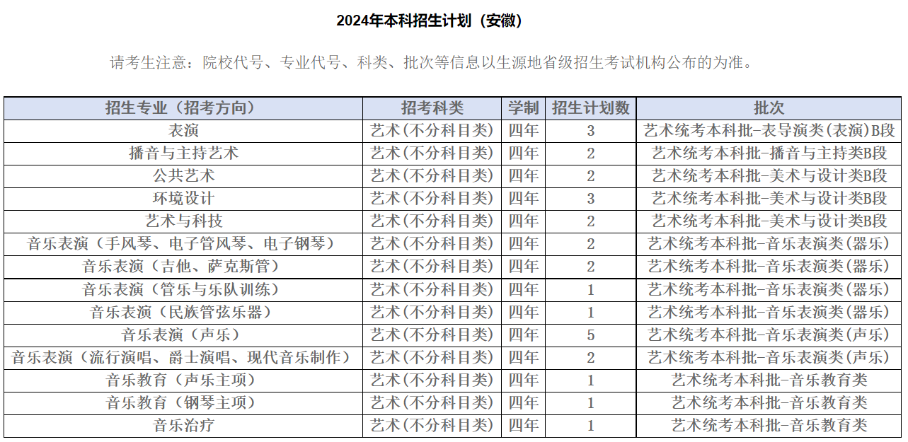 2024年四川音乐学院音乐、舞蹈类等专业本科招生分省计划
