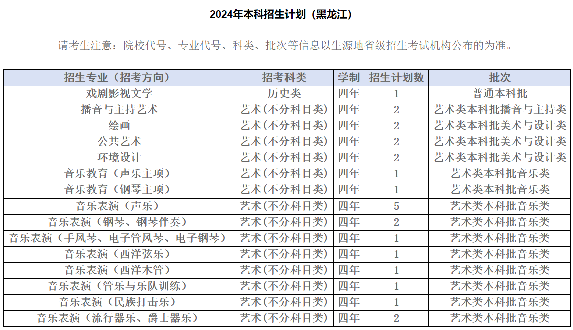 2024年四川音乐学院音乐、舞蹈类等专业本科招生分省计划