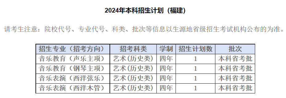 2024年四川音乐学院音乐、舞蹈类等专业本科招生分省计划