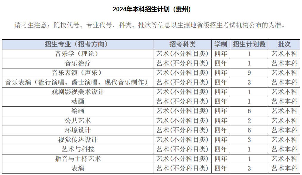 2024年四川音乐学院音乐、舞蹈类等专业本科招生分省计划