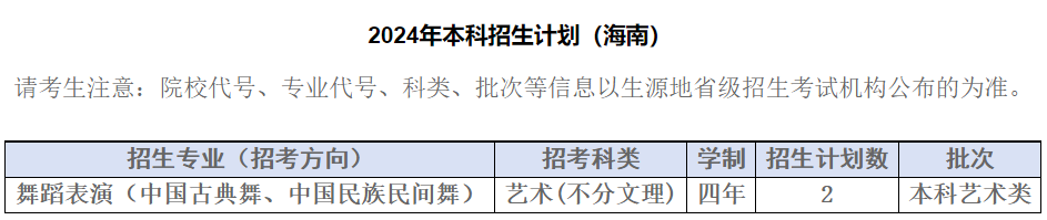 2024年四川音乐学院音乐、舞蹈类等专业本科招生分省计划