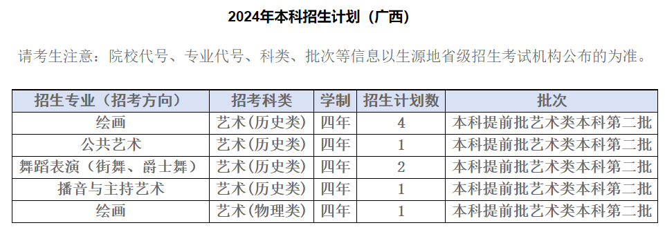 2024年四川音乐学院音乐、舞蹈类等专业本科招生分省计划