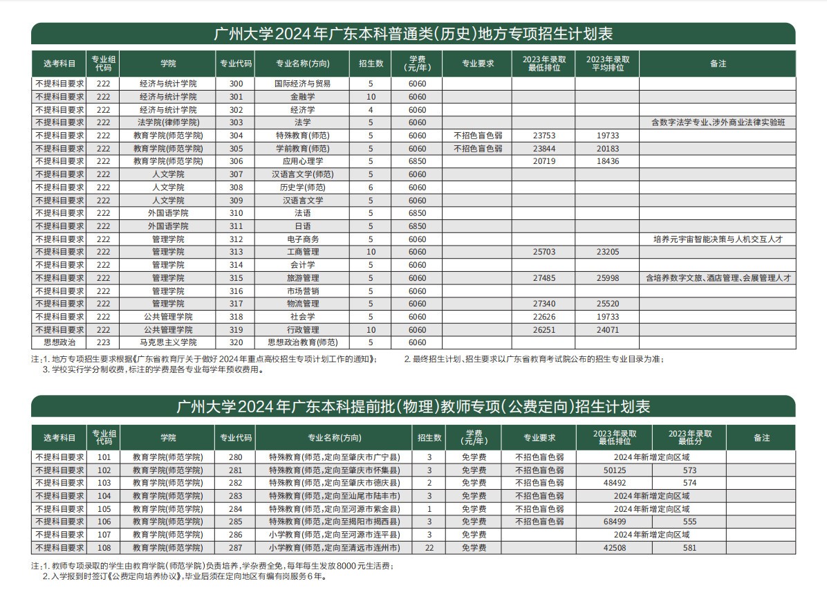 2024年广州大学本科音乐、舞蹈类专业招生简章
