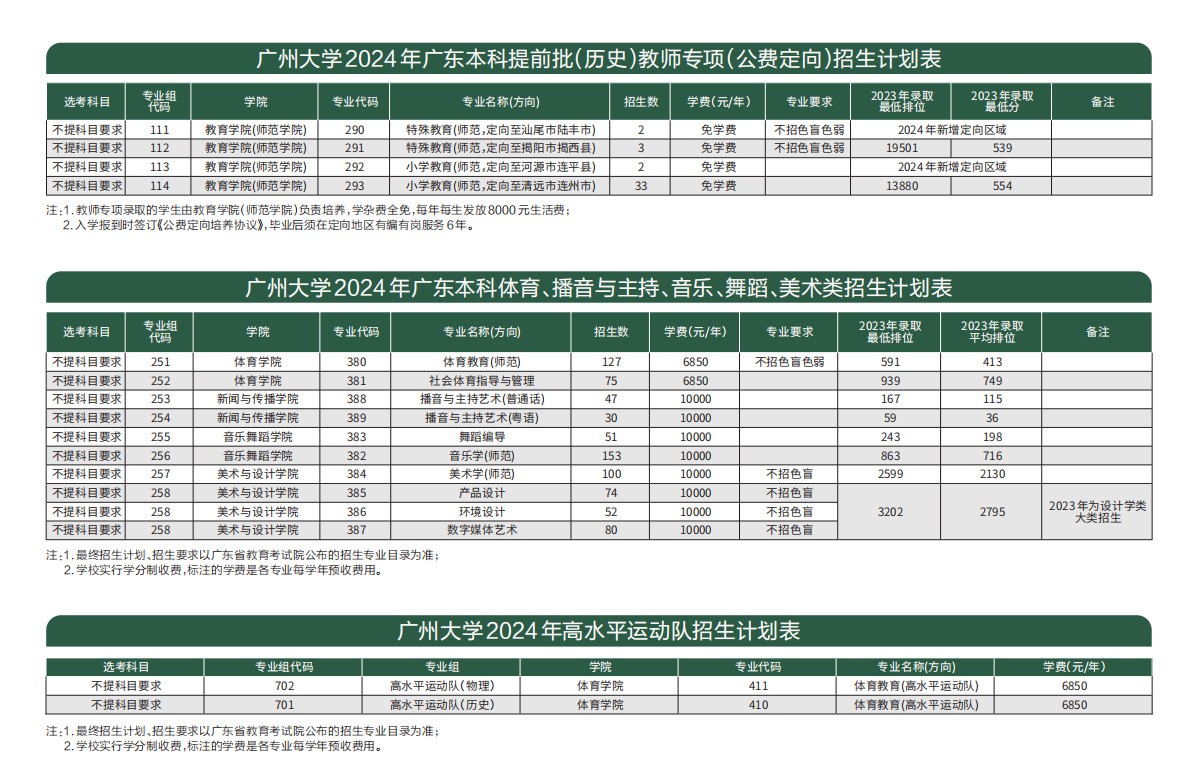 2024年广州大学本科音乐、舞蹈类专业招生简章