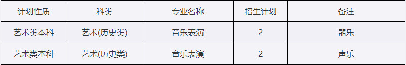 2024年西安外事学院音乐类专业招生计划 2024年西安外事学院音乐类专业招生计划