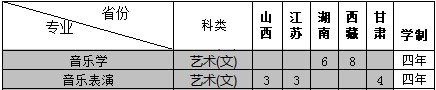 2024年西安文理学院音乐类本科招生章程及分省招生计划 2024年西安文理学院音乐类本科招生章程及分省招生计划