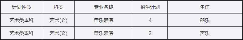 2024年西安外事学院音乐类专业招生计划 2024年西安外事学院音乐类专业招生计划