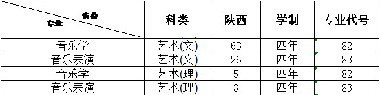 2024年西安文理学院音乐类本科招生章程及分省招生计划 2024年西安文理学院音乐类本科招生章程及分省招生计划