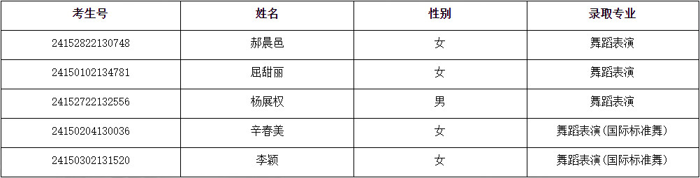 2024年安徽艺术学院湖北、内蒙古、安徽音乐舞蹈类专业录取学生名单
