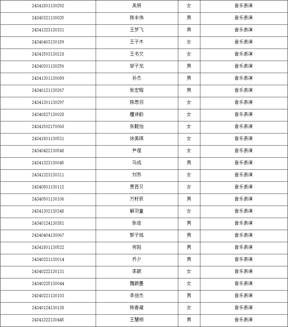 2024年安徽艺术学院湖北、内蒙古、安徽音乐舞蹈类专业录取学生名单