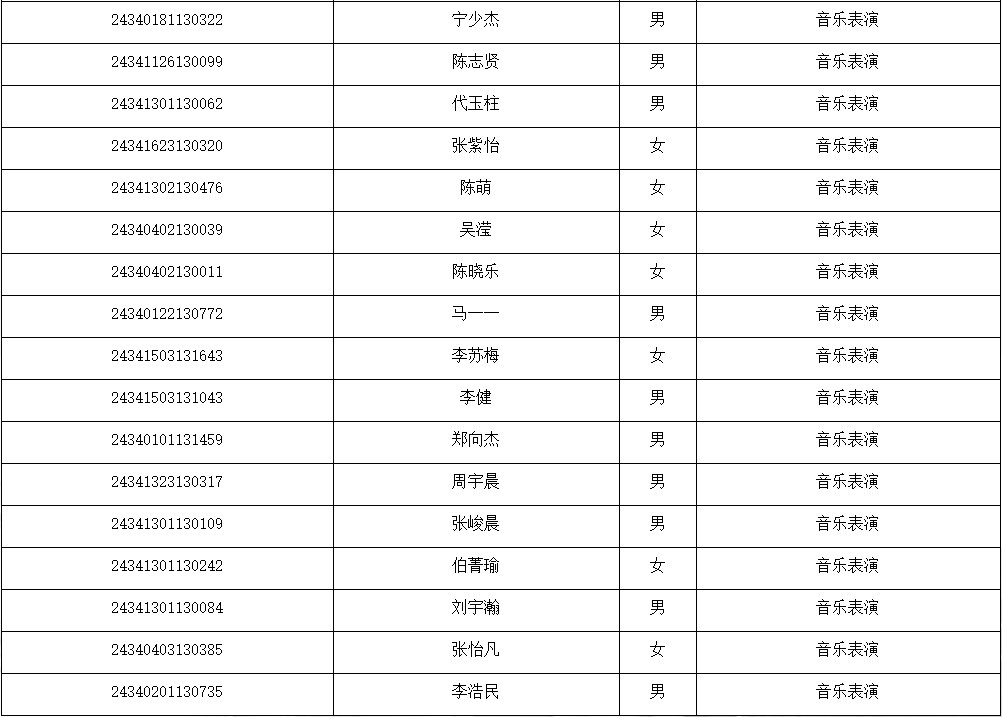 2024年安徽艺术学院湖北、内蒙古、安徽音乐舞蹈类专业录取学生名单