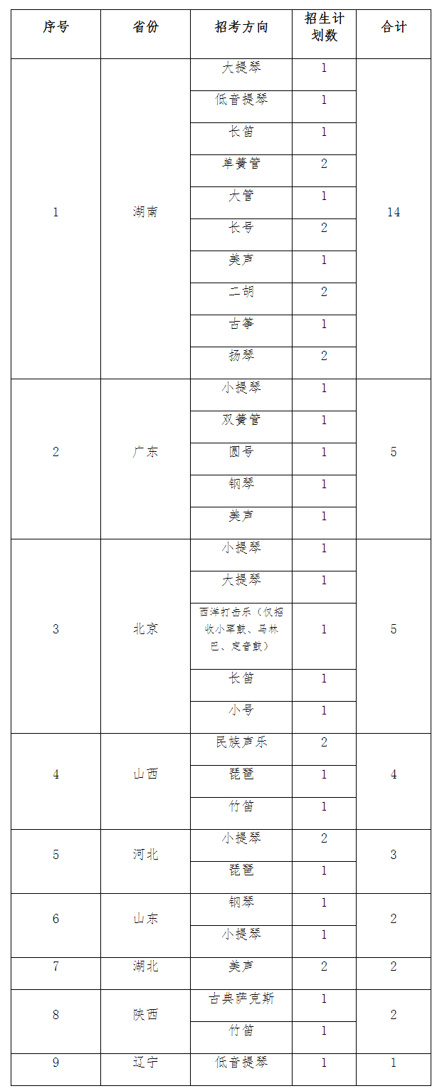 2024年华中科技大学音乐表演专业招生简章 2024年华中科技大学音乐表演专业招生简章