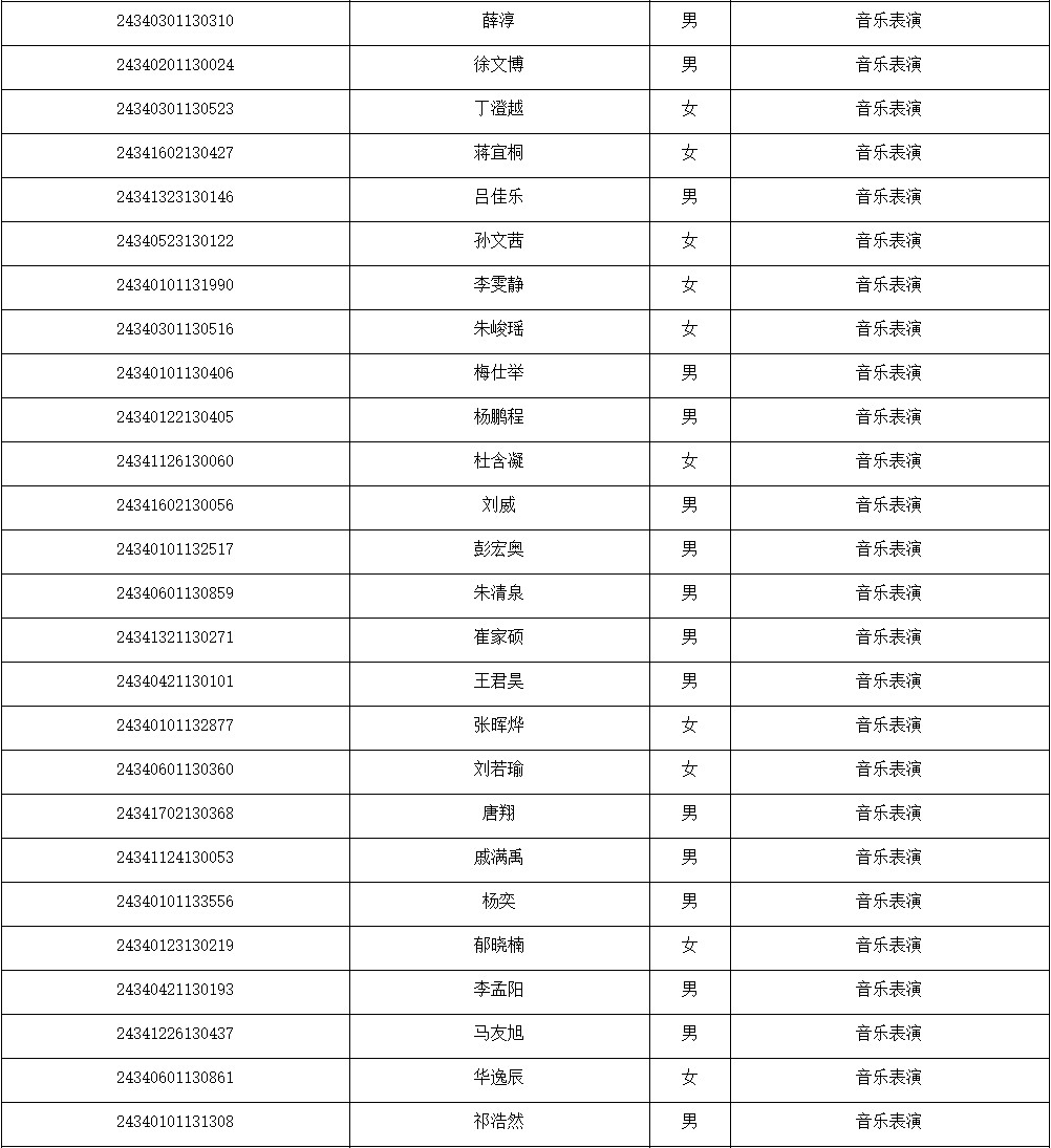2024年安徽艺术学院湖北、内蒙古、安徽音乐舞蹈类专业录取学生名单