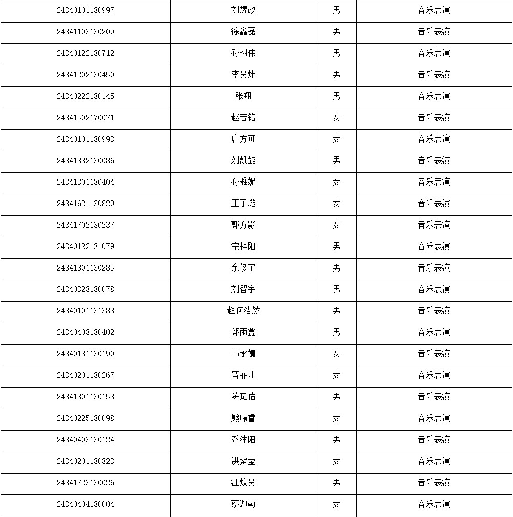 2024年安徽艺术学院湖北、内蒙古、安徽音乐舞蹈类专业录取学生名单