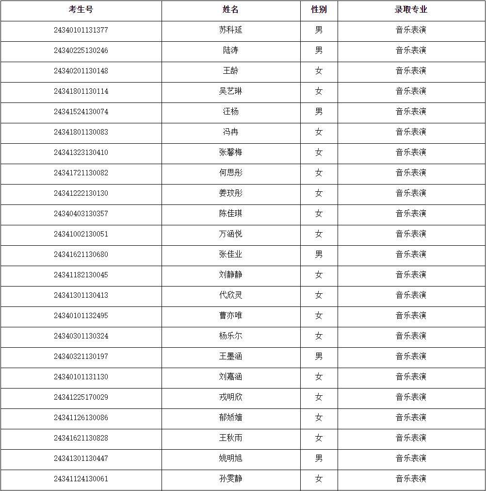 2024年安徽艺术学院湖北、内蒙古、安徽音乐舞蹈类专业录取学生名单
