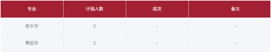 2024年豫章师范学院音乐、舞蹈类专业招生计划