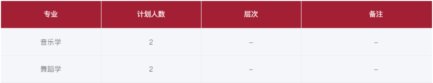 2024年豫章师范学院音乐、舞蹈类专业招生计划
