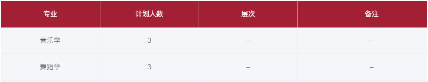 2024年豫章师范学院音乐、舞蹈类专业招生计划
