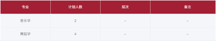 2024年豫章师范学院音乐、舞蹈类专业招生计划