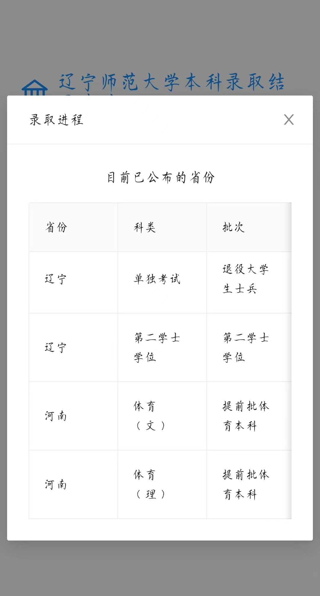 2024年遼寧師范大學(xué)音樂(lè)舞蹈類等專業(yè)分省錄取進(jìn)程