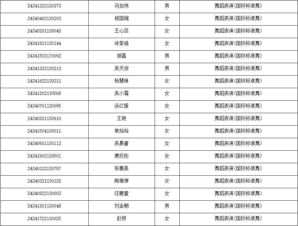 2024年安徽艺术学院湖北、内蒙古、安徽音乐舞蹈类专业录取学生名单