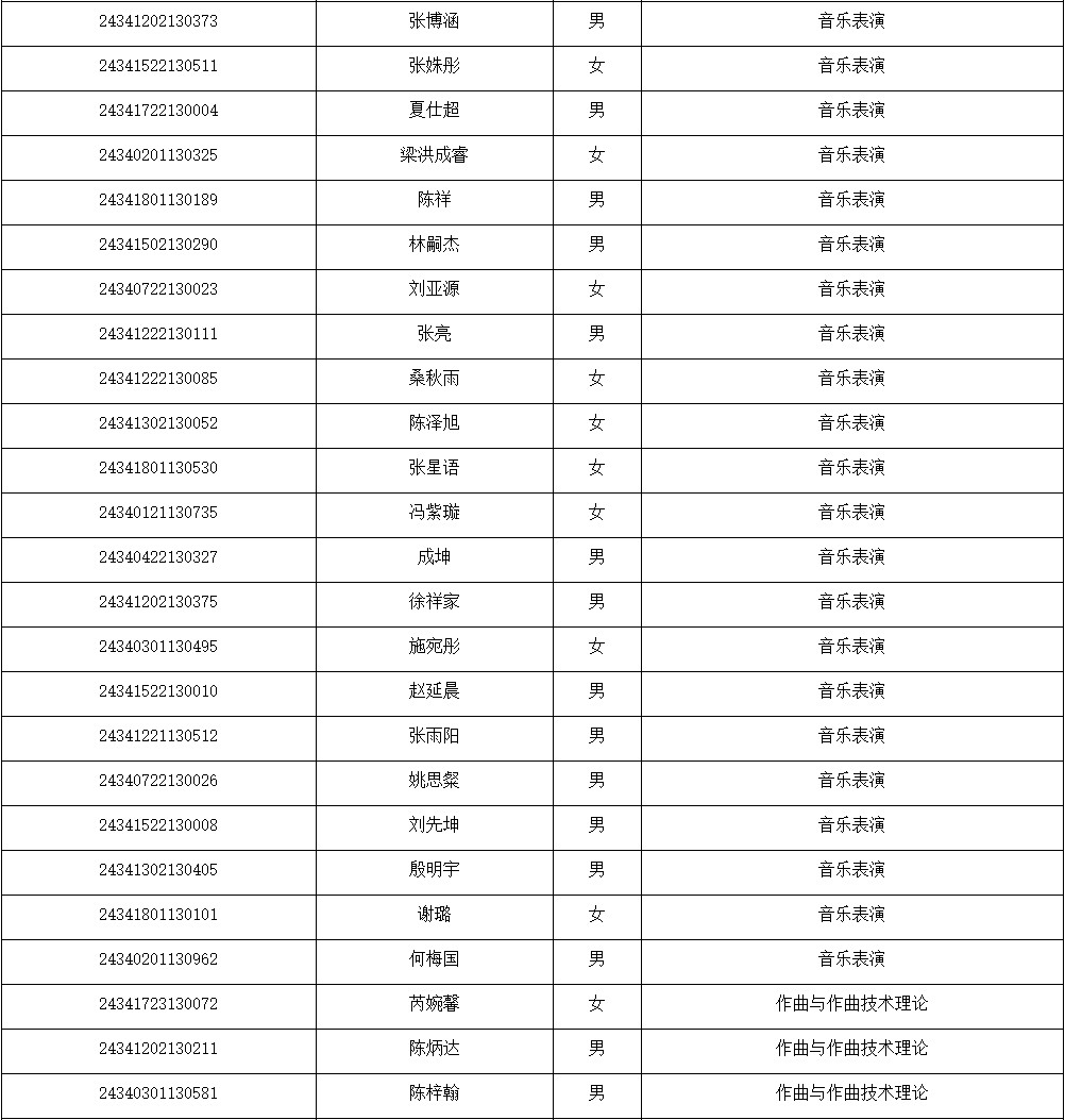 2024年安徽艺术学院湖北、内蒙古、安徽音乐舞蹈类专业录取学生名单