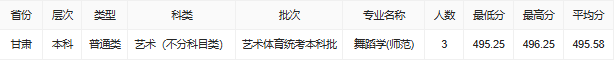 2024年遼寧師范大學(xué)音樂(lè)舞蹈類等專業(yè)分省錄取進(jìn)程