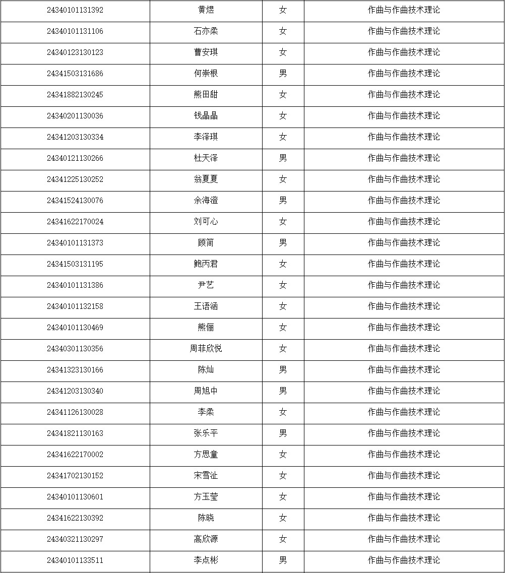 2024年安徽艺术学院湖北、内蒙古、安徽音乐舞蹈类专业录取学生名单