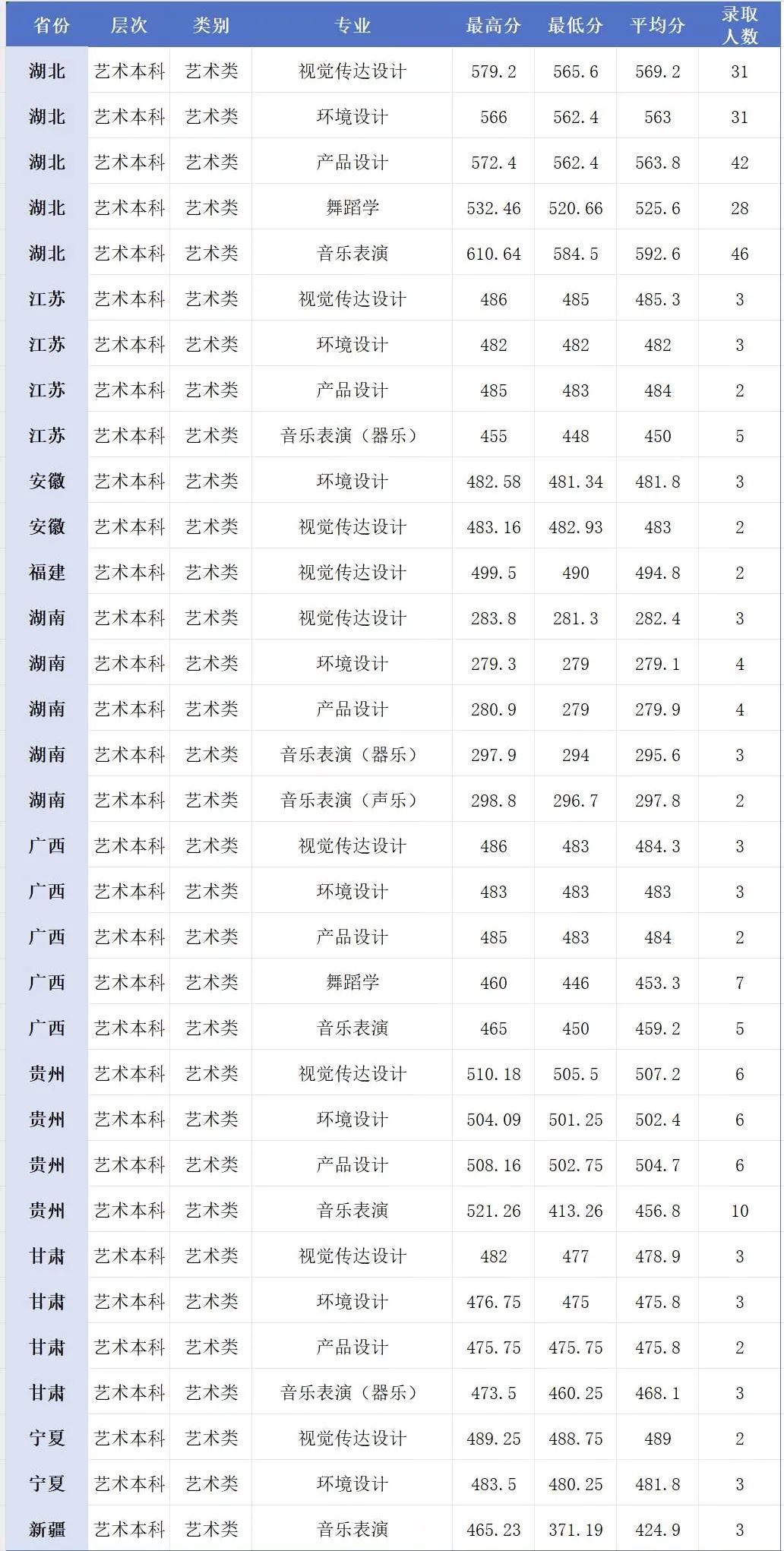 2024年荊楚理工學(xué)院音樂舞蹈類本科招生錄取工作快訊