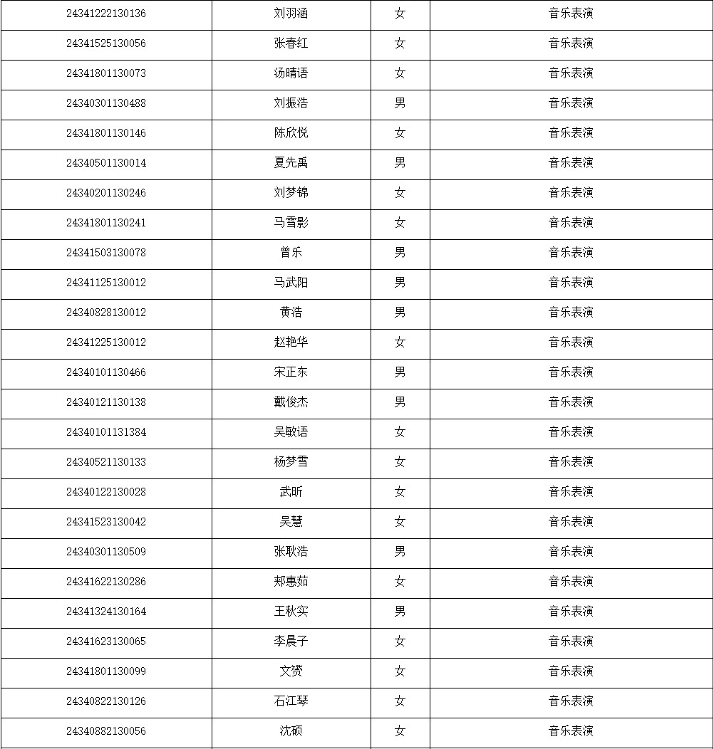 2024年安徽艺术学院湖北、内蒙古、安徽音乐舞蹈类专业录取学生名单