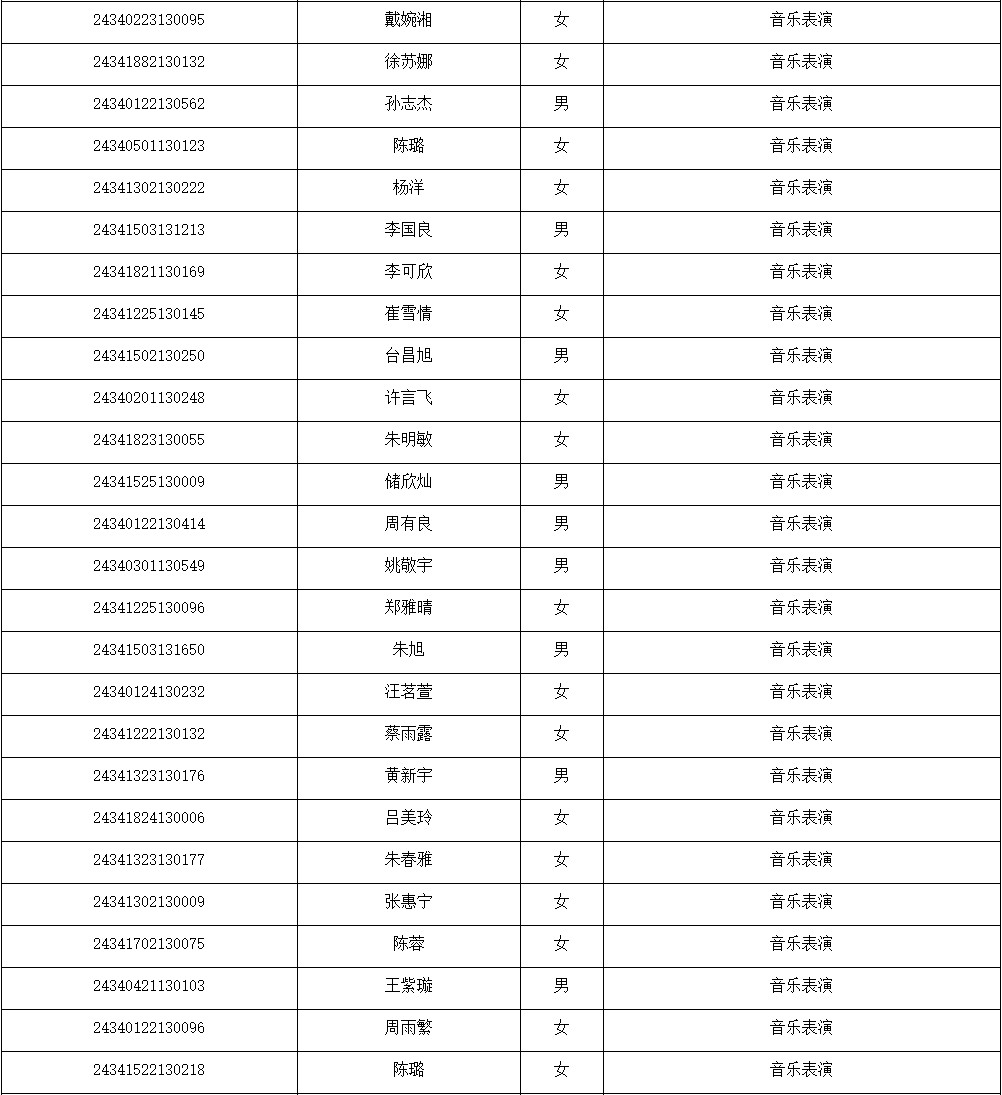 2024年安徽艺术学院湖北、内蒙古、安徽音乐舞蹈类专业录取学生名单