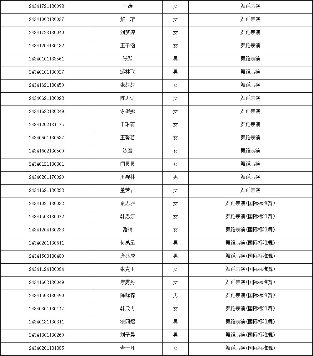 2024年安徽艺术学院湖北、内蒙古、安徽音乐舞蹈类专业录取学生名单