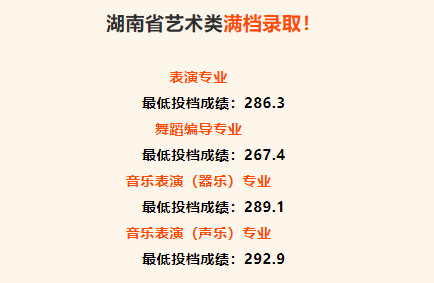 2024年东莞城市学院音乐舞蹈类录取成绩（截至7.18日）