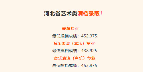 2024年东莞城市学院音乐舞蹈类录取成绩（截至7.18日）