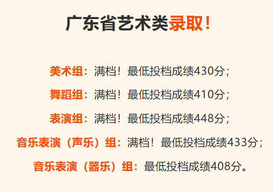 2024年东莞城市学院音乐舞蹈类录取成绩（截至7.18日）