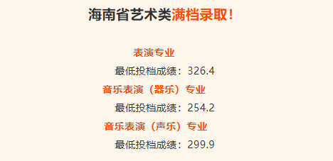 2024年东莞城市学院音乐舞蹈类录取成绩（截至7.18日）