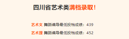 2024年东莞城市学院音乐舞蹈类录取成绩（截至7.21日）