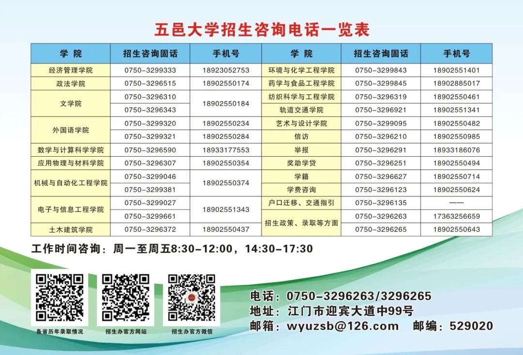 2024年五邑大学舞蹈类专业本科批次录取结果可查（截至7.21）