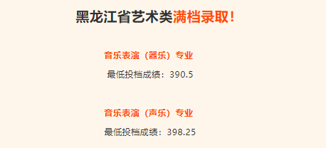 2024年东莞城市学院音乐舞蹈类录取成绩（截至7.21日）