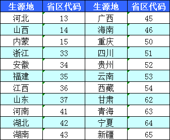 2024年肇庆学院音乐舞蹈类广东省及省外录取情况公布（更新至7月22日）