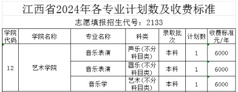 2024年中北大学音乐类专业分省招生计划